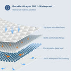 Waterproof Microfibre Mattress Protector product detail 8