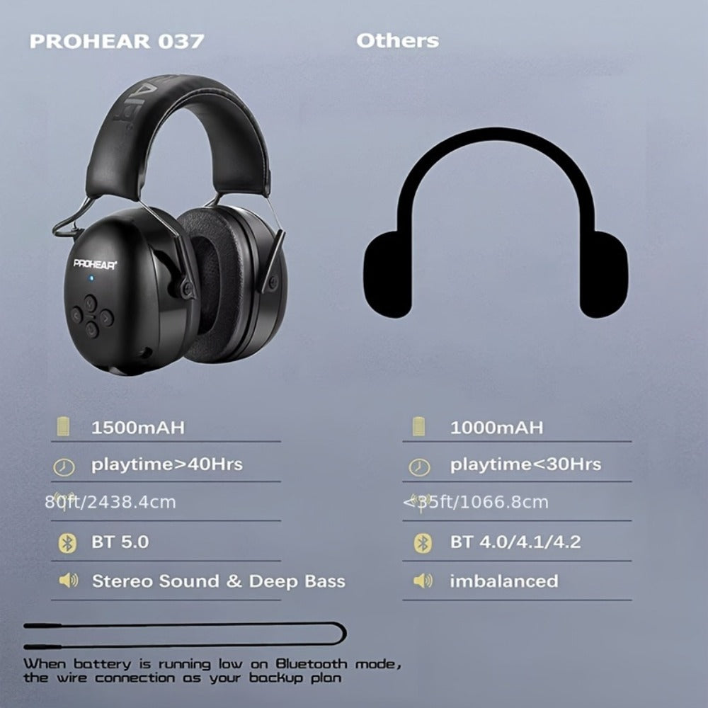 Over-Ear Headphones detail view 2 for Australian shoppers