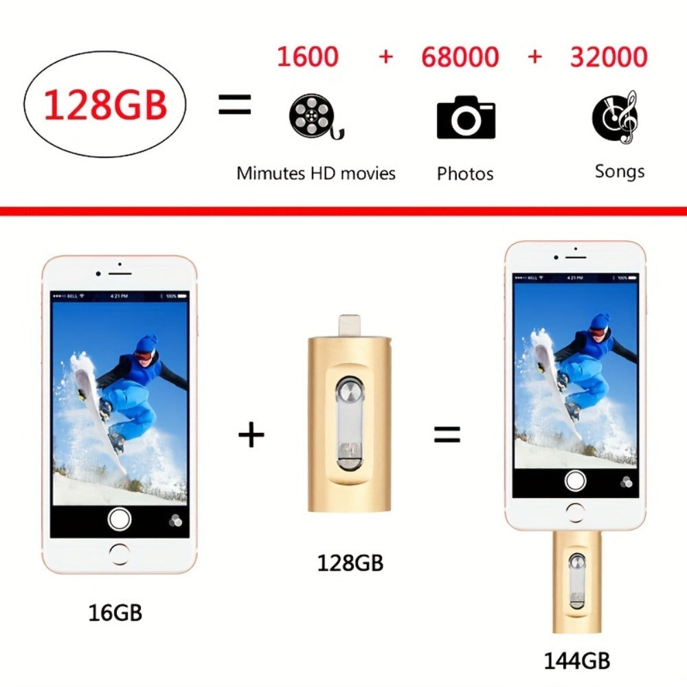 Phone and USB Flash Drive detail view 8 for Australian shoppers