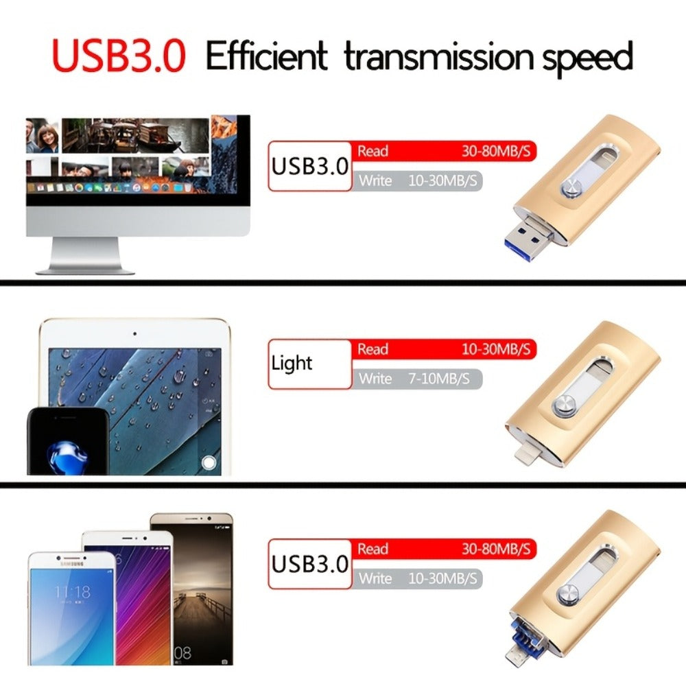 Phone and USB Flash Drive detail view 11 for Australian shoppers