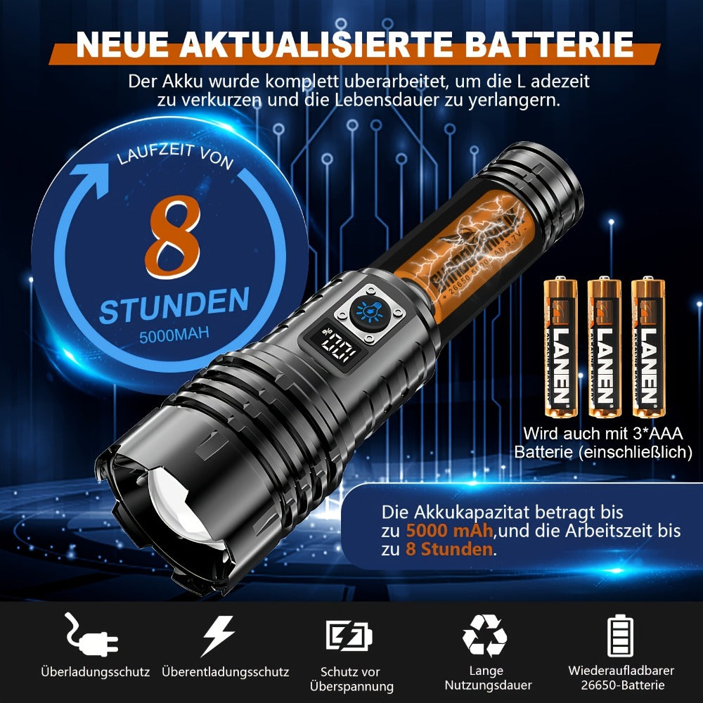 Multi-Mode LED Flashlight detail view 5 for Australian shoppers
