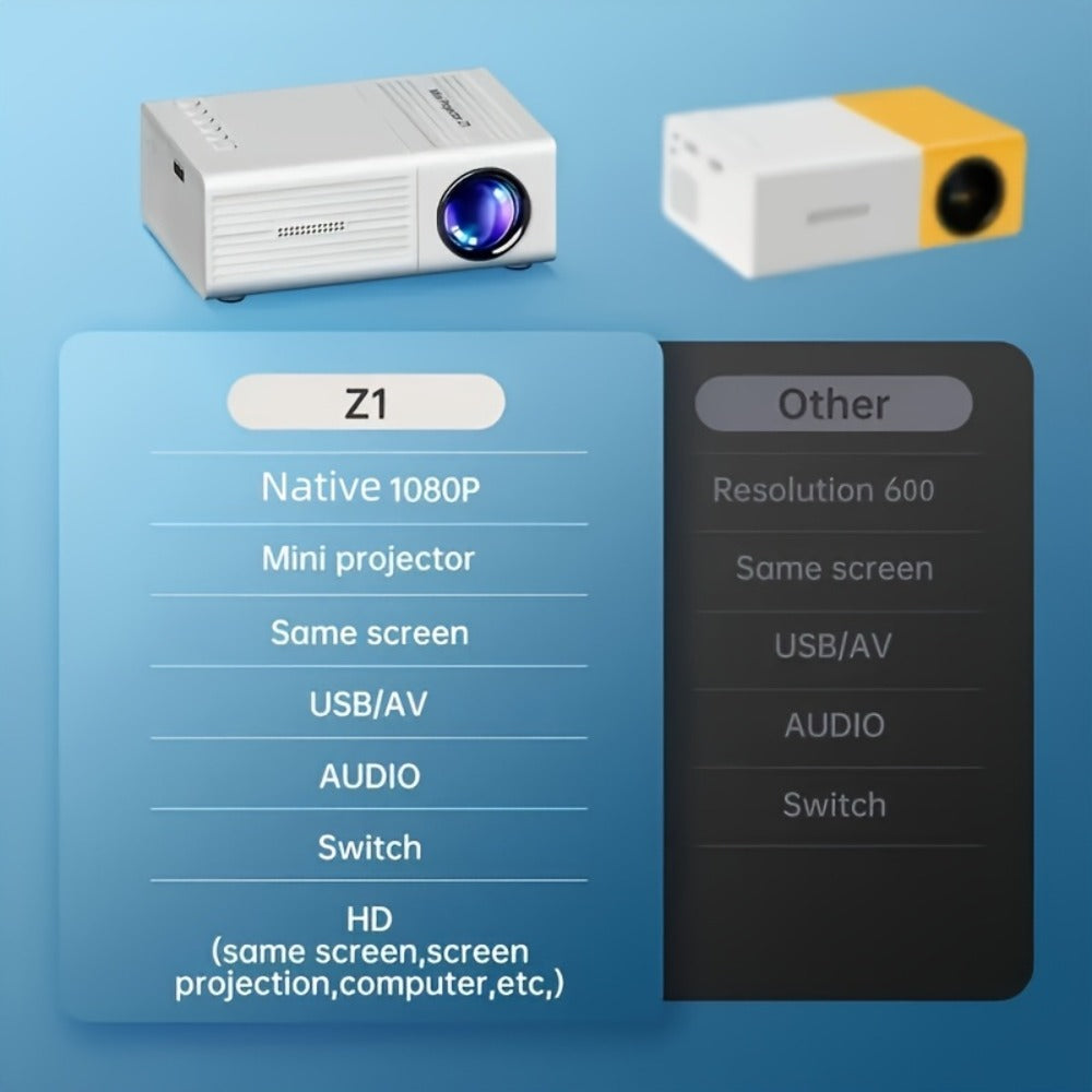 Portable Projector detail view 5 for Australian shoppers