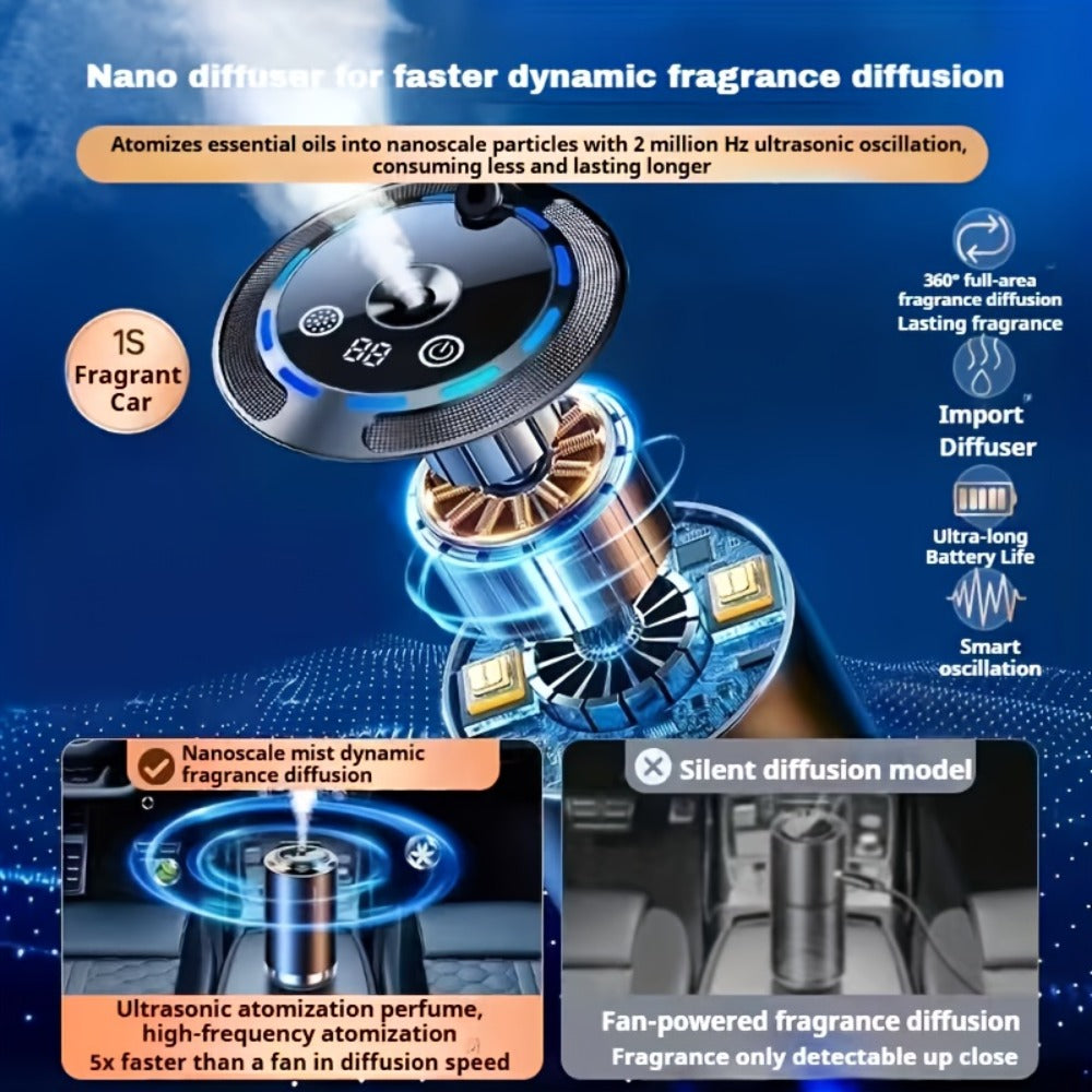 Smart Car Aroma Diffuser detail view 11 for Australian shoppers