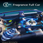 Smart Car Aroma Diffuser detail view 18 for Australian shoppers