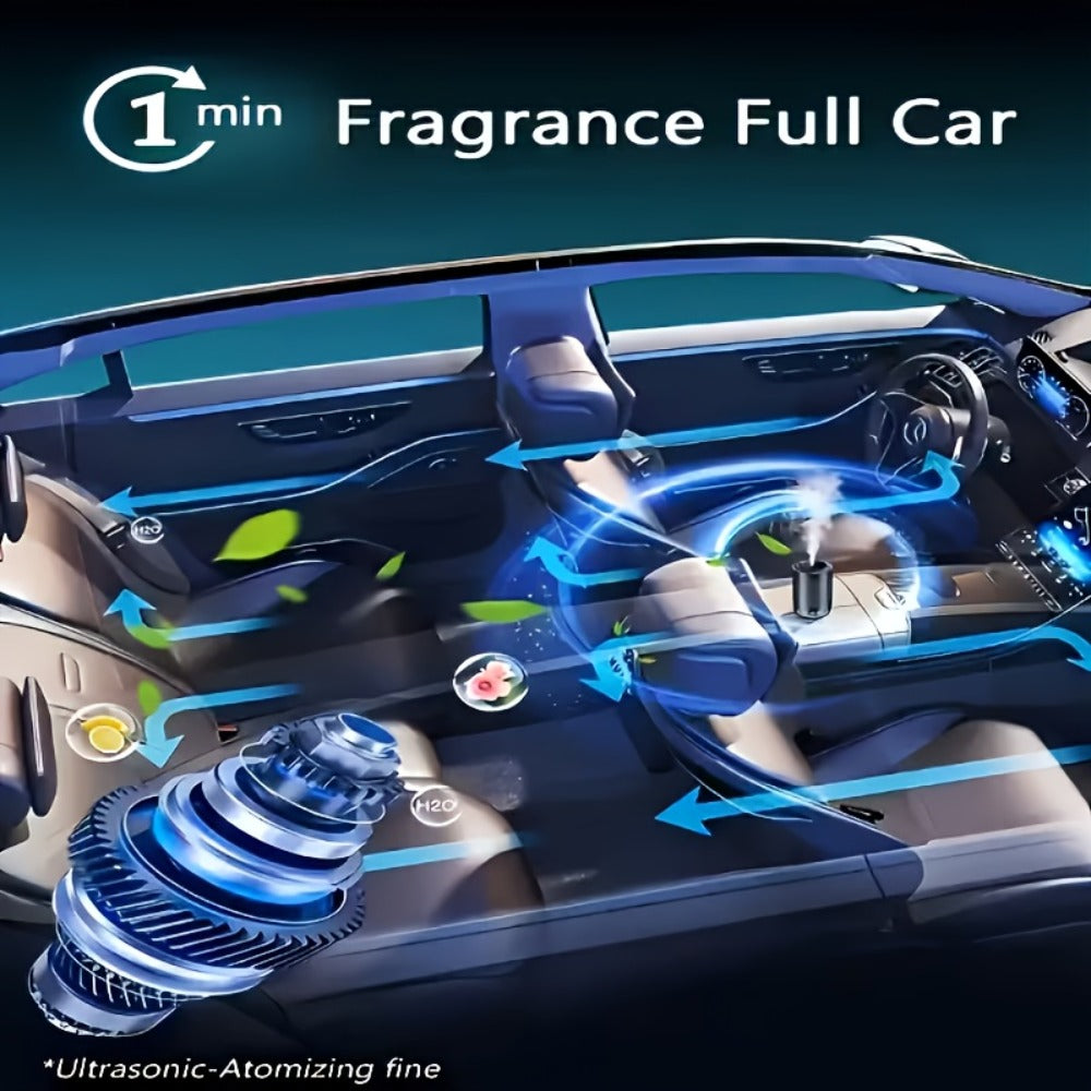 Smart Car Aroma Diffuser detail view 18 for Australian shoppers