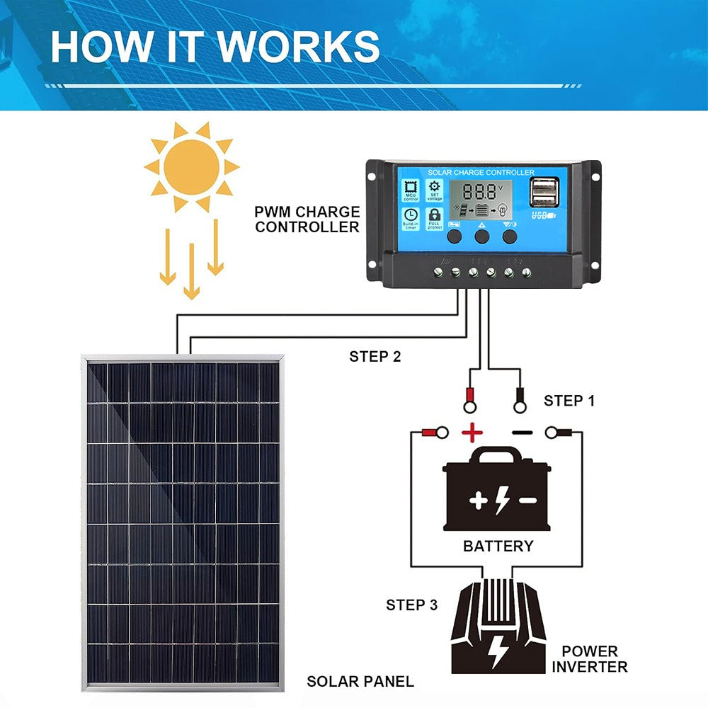 Portable Solar Panel and Controller Kit detail view 6 for Australian shoppers
