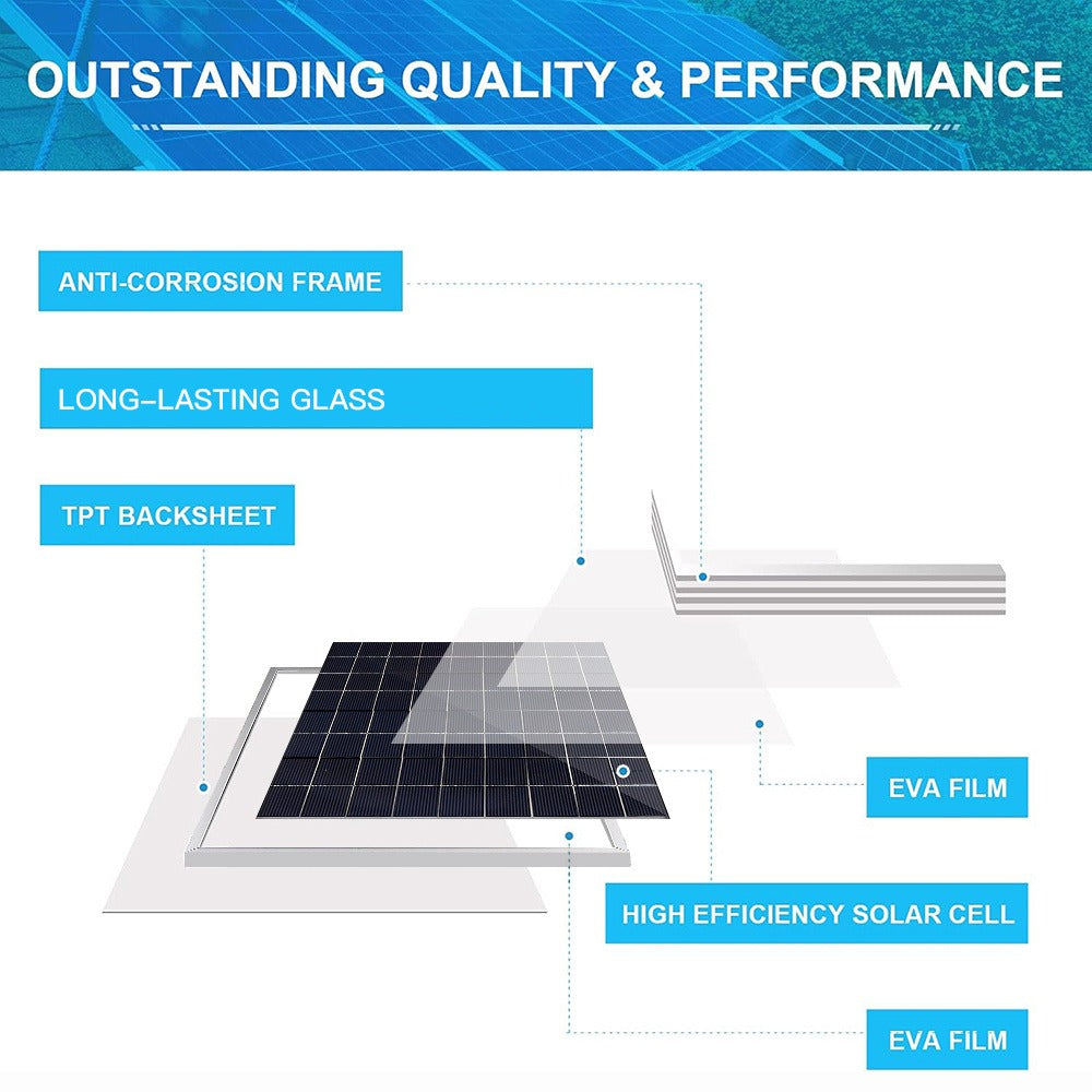 Portable Solar Panel and Controller Kit detail view 8 for Australian shoppers