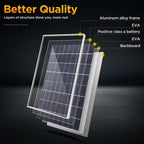 Portable Solar Panel and Controller Kit detail view 4 for Australian shoppers