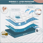 Waterproof Mattress Protector product detail 18