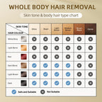 IPL Hair Removal Device detail view 9 for Australian shoppers