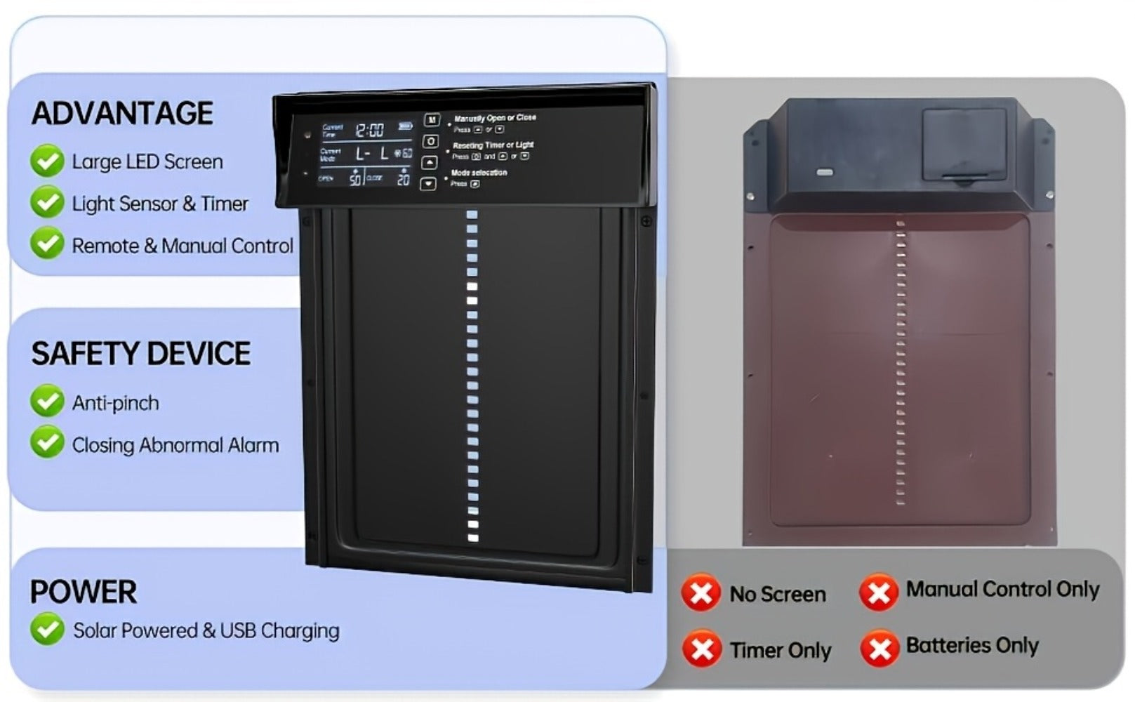 Solar Chicken Coop Door - Timer and Light Sensor Control – additional product view 15