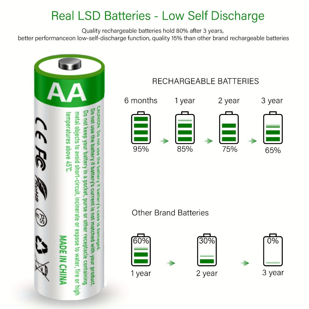 USB Rechargeable Battery Set detail view 5 for Australian shoppers