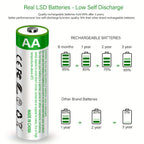 USB Rechargeable Battery Set detail view 5 for Australian shoppers