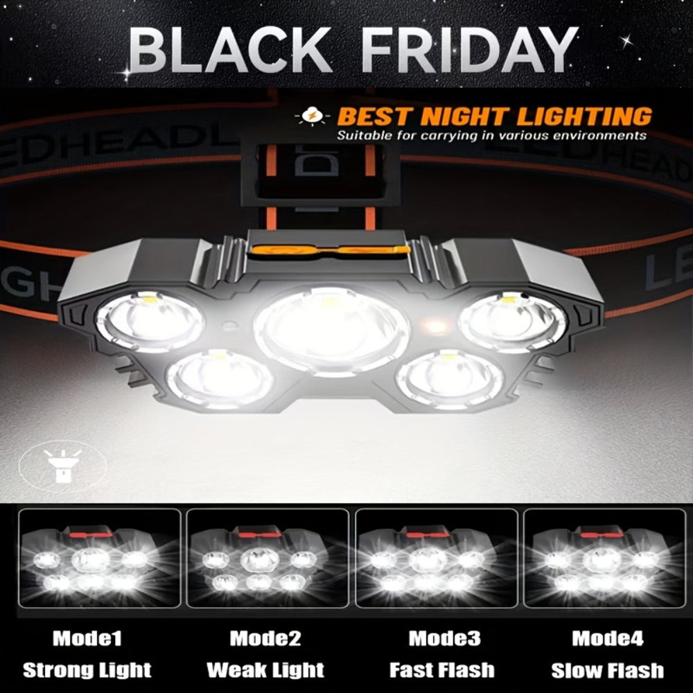 USB Rechargeable LED Headlamp detail view 2 for Australian shoppers