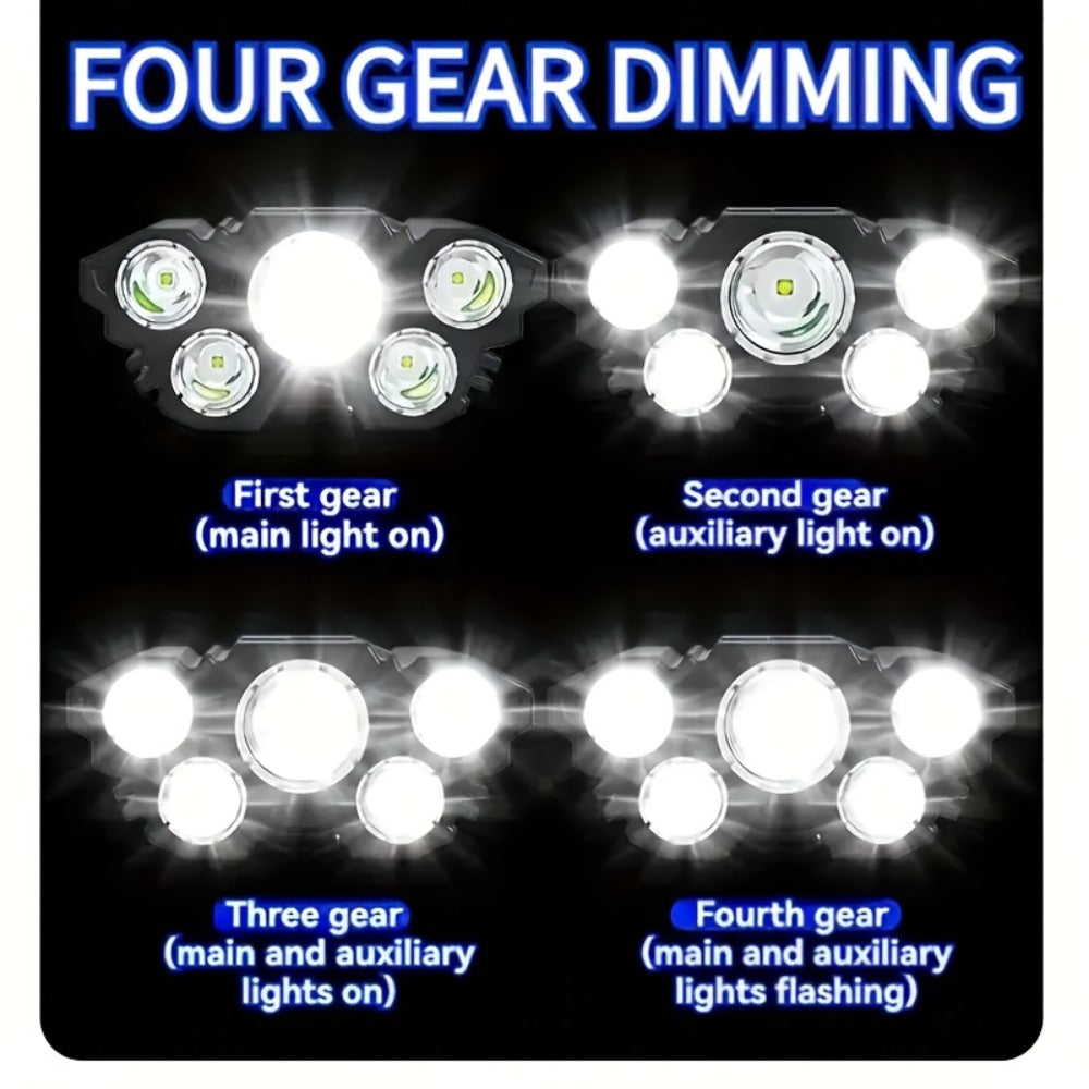 USB Rechargeable LED Headlamp detail view 10 for Australian shoppers