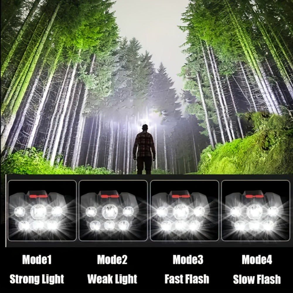USB Rechargeable LED Headlamp detail view 3 for Australian shoppers