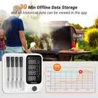 Wireless Meat Thermometer detail view 7 for Australian shoppers