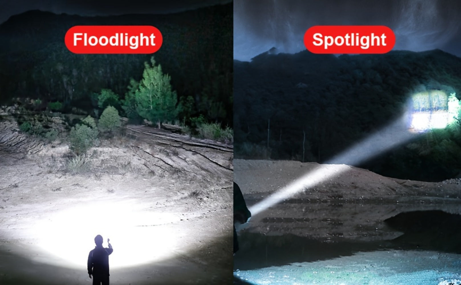 XHP70 Rechargeable High-Lumen LED Torch detail view 11 for Australian shoppers